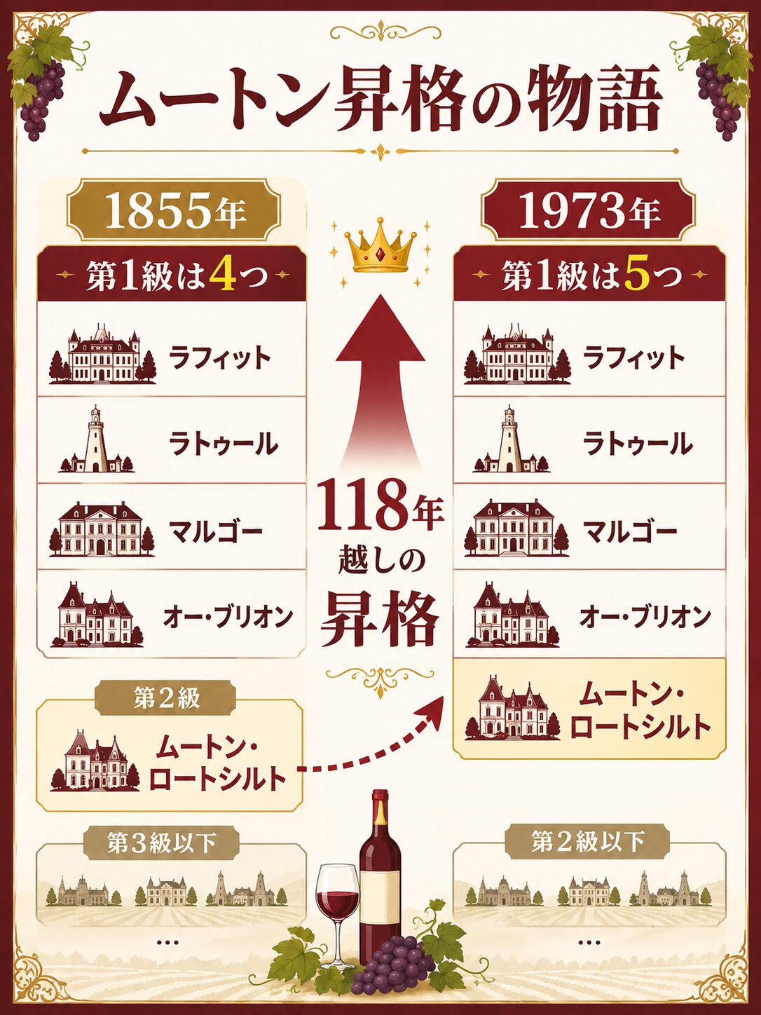 ムートン昇格の物語（1855年から1973年へ）