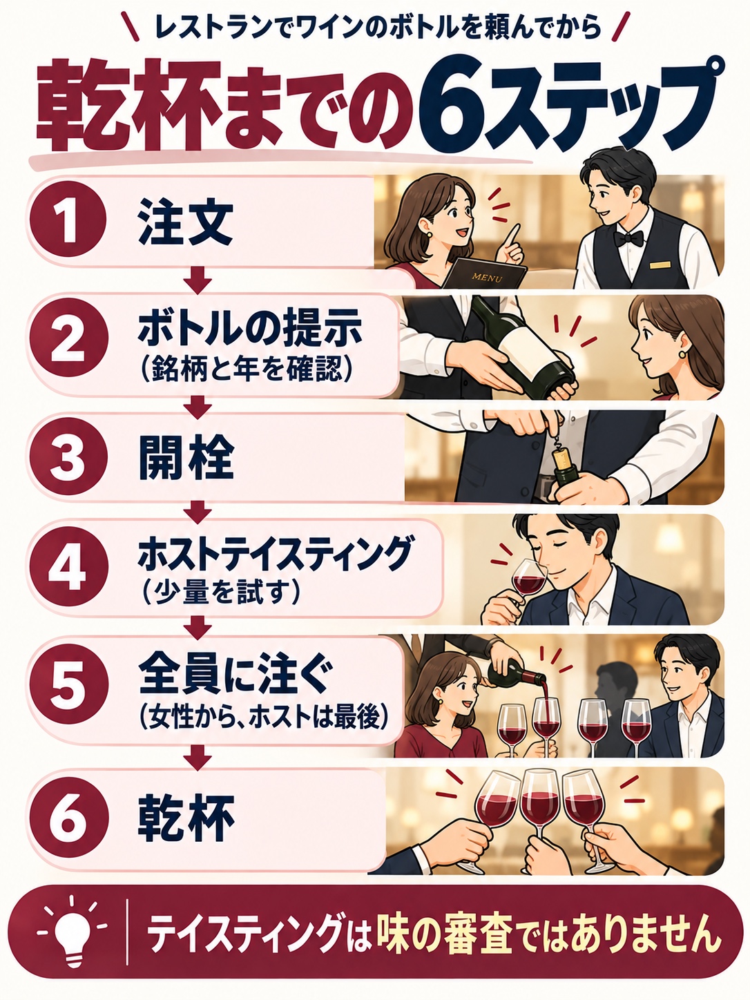 ワインを注文してから乾杯するまでの6ステップの図解